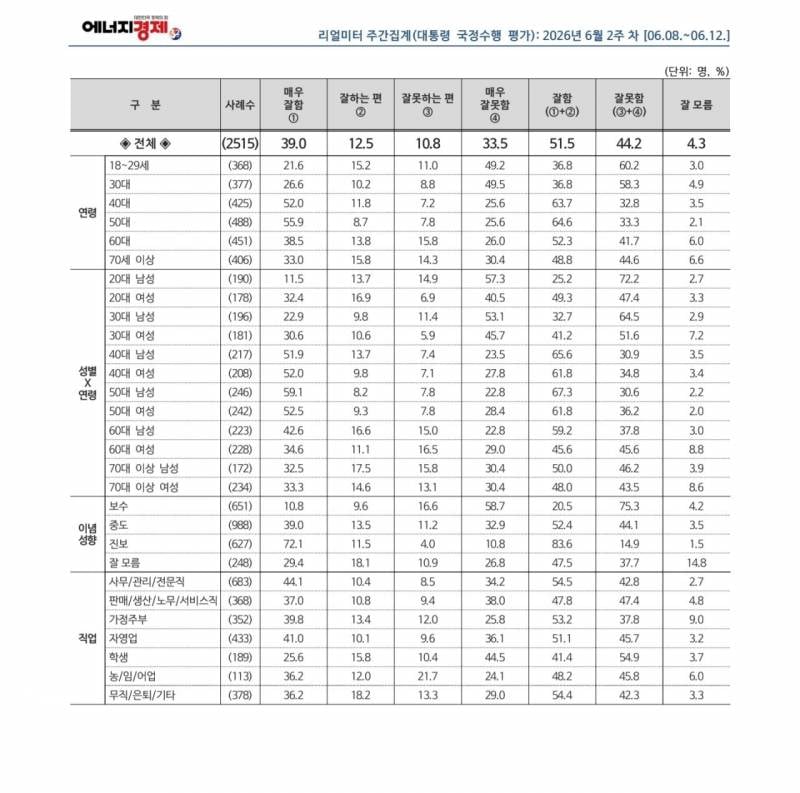 [잡담] 요즘 20대 여자애들도 보수 성향이구나 | 인스티즈
