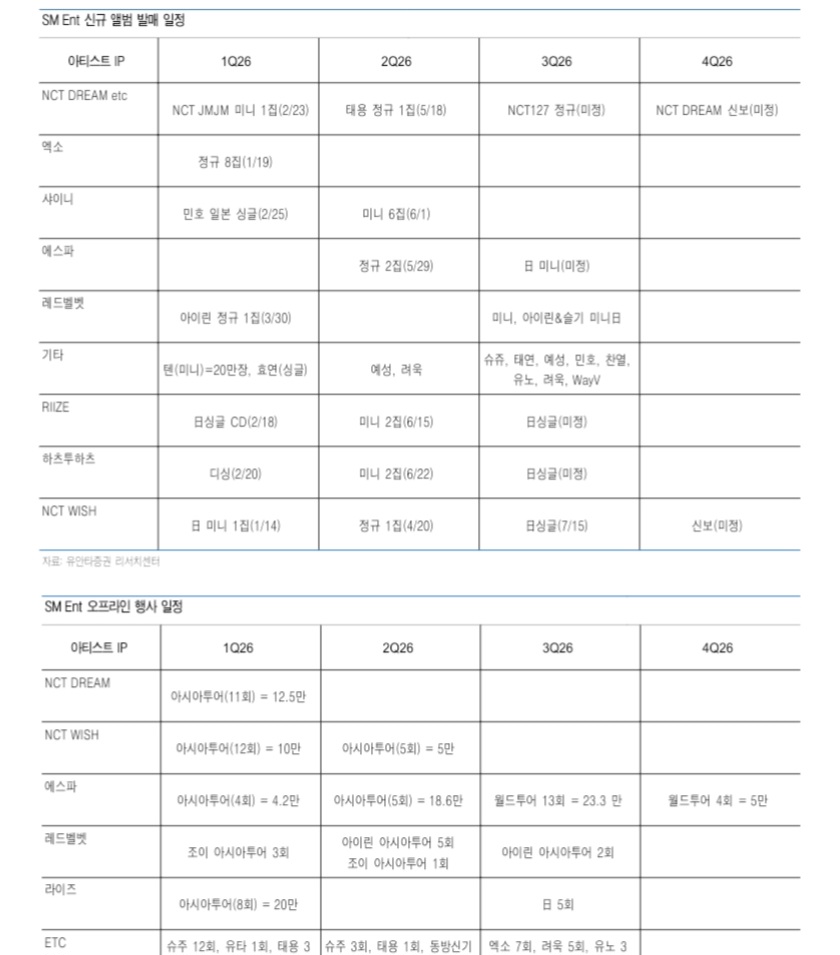 [잡담] 하이브랑 에스엠 컴백일정 이자료 정확한거야? | 인스티즈