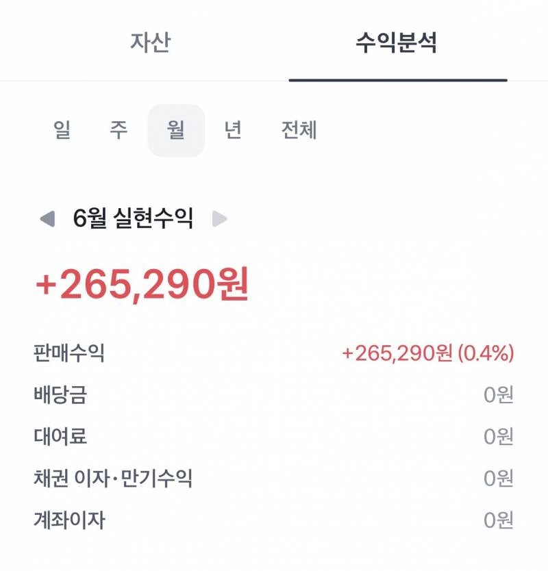 [잡담] 이번달 단타 | 인스티즈