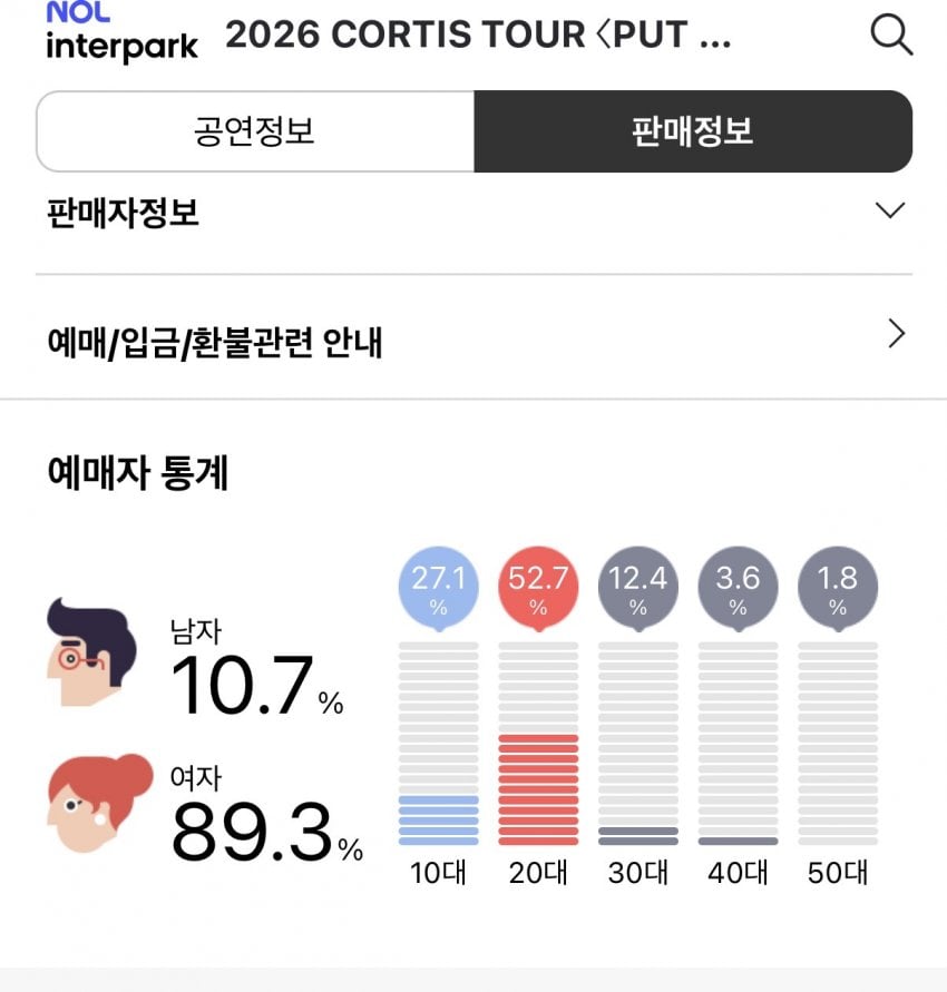 [정보/소식] 코르티스 콘서트 성비 연령대 | 인스티즈