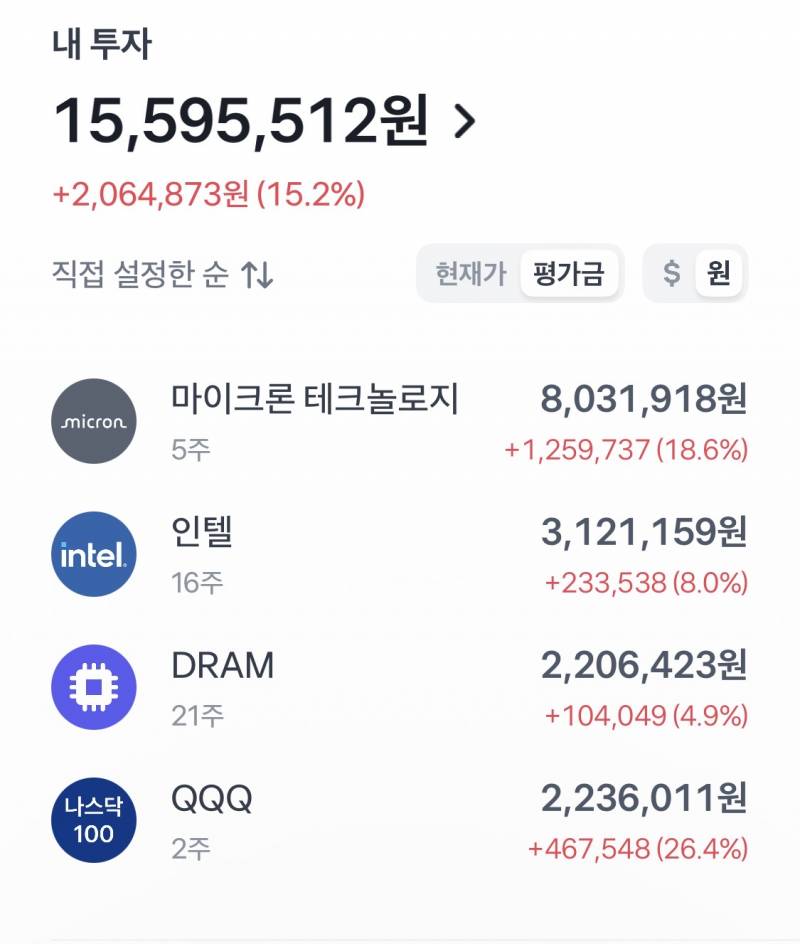[잡담] 미장 수익실현 할까말까.. | 인스티즈