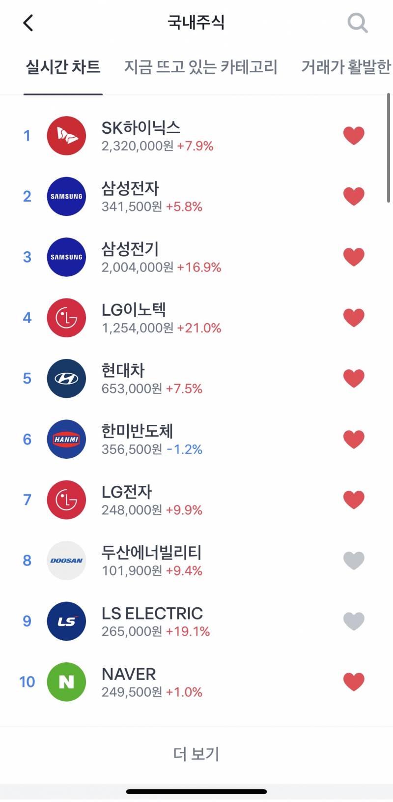 [잡담] 주식 개올랐어 나만 못삼 | 인스티즈