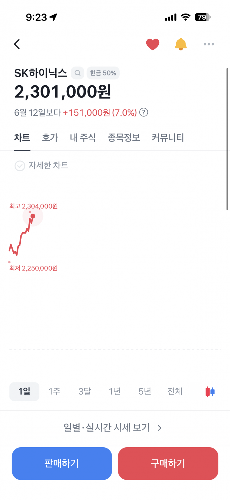 [잡담] 하이닉스 230🫶🫶🫶 | 인스티즈