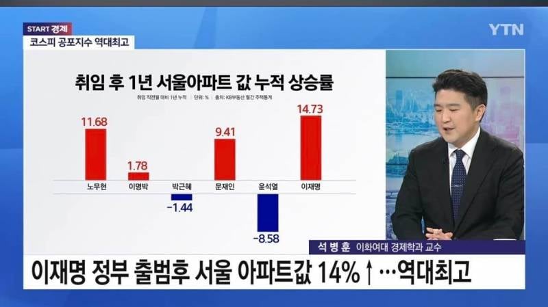 [잡담] 무주택자들은 빨리 집을 사라 | 인스티즈