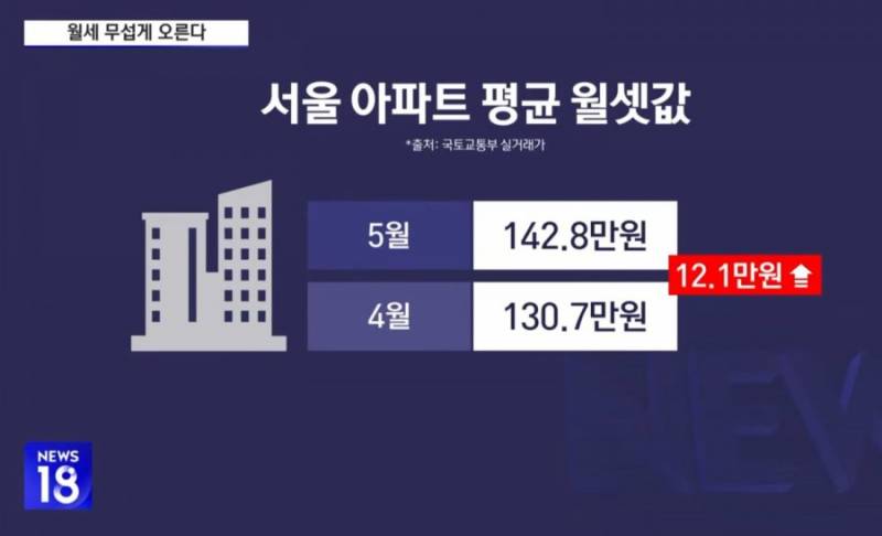 [잡담] 무주택자들은 빨리 집을 사라 | 인스티즈