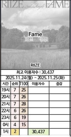 [정보/소식] 라이즈 Do your dance 이용자수 | 인스티즈