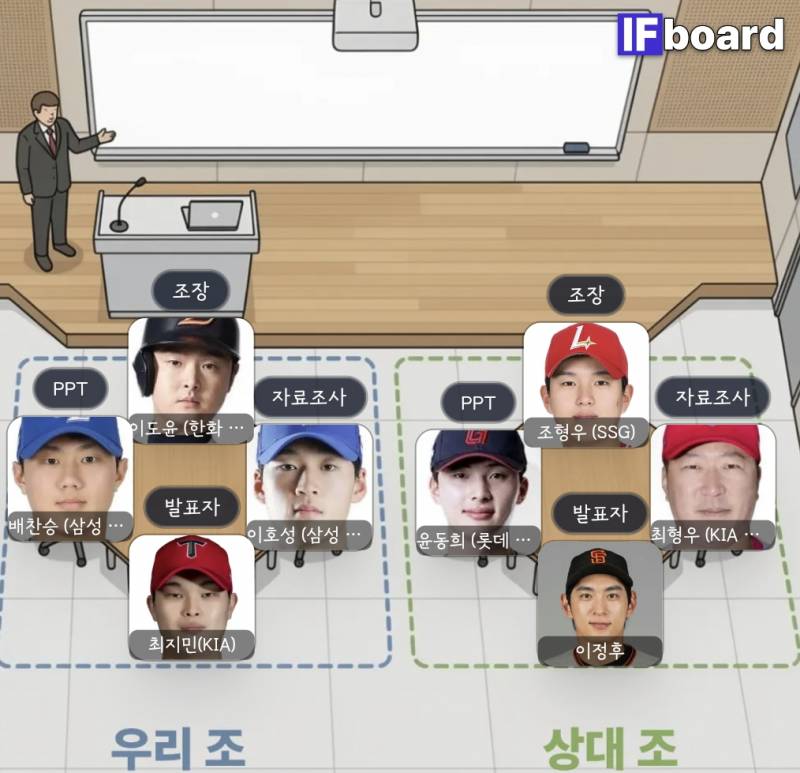 [잡담] 조별짜기 랜덤 돌려서 우리조보고 오 꽤괜 이랬는데 상대조 .. | 인스티즈