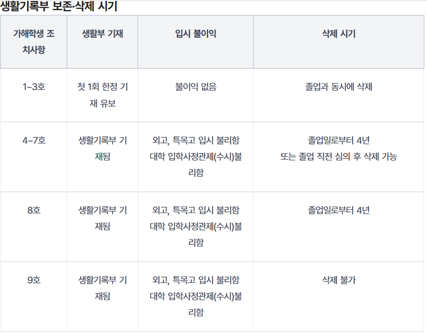 [마플] 학폭 5호처분 생기부에 기재되는 심각한 학폭인데 연예계활동은 참 쉽게할수있어서 좋네 | 인스티즈