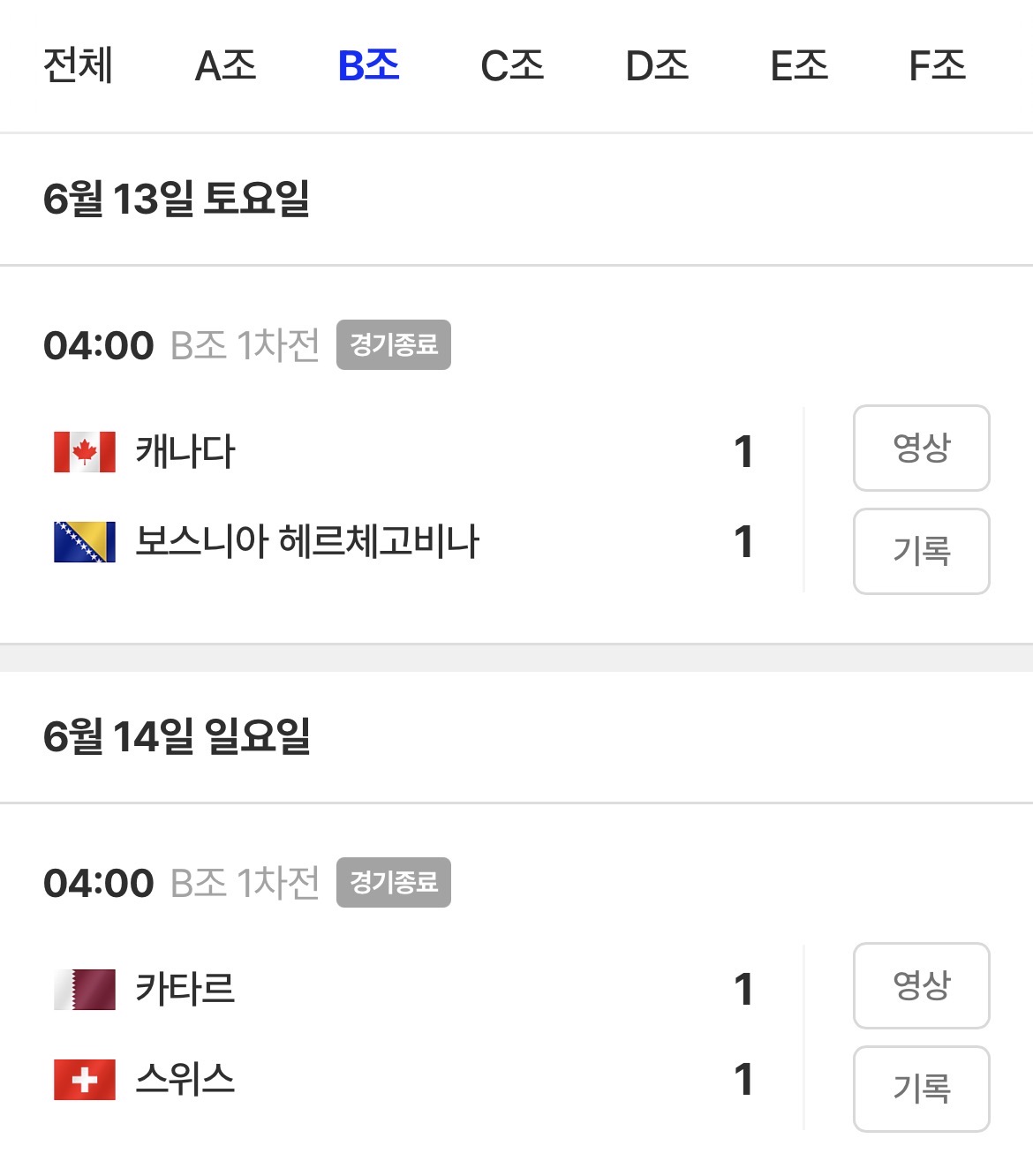 [잡담] 현재 B,G,H조 전경기 무승부ㅋㅋㅋㅋㅋㅋ | 인스티즈