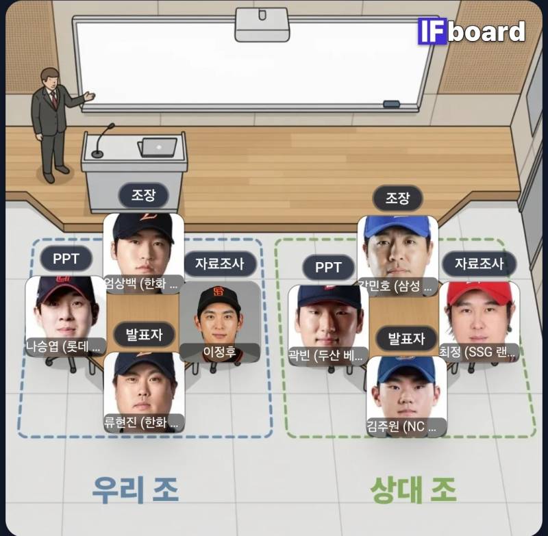 [잡담] 누나들 내꺼 조별과제도 봐주라 | 인스티즈