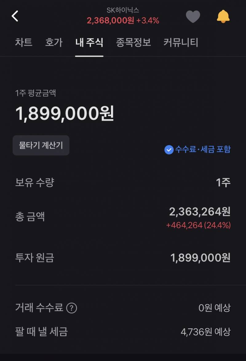 [잡담] 하닉 1주 팔지말지 고민.. | 인스티즈