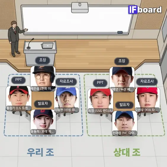 [잡담] 이기고싶어서 환장한 내 조별과제 봐줄래? | 인스티즈