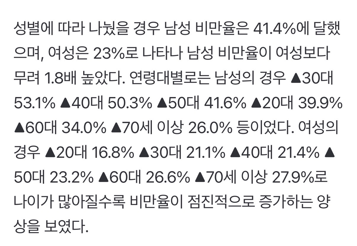 [잡담] 남성 비만율 대박이네 | 인스티즈