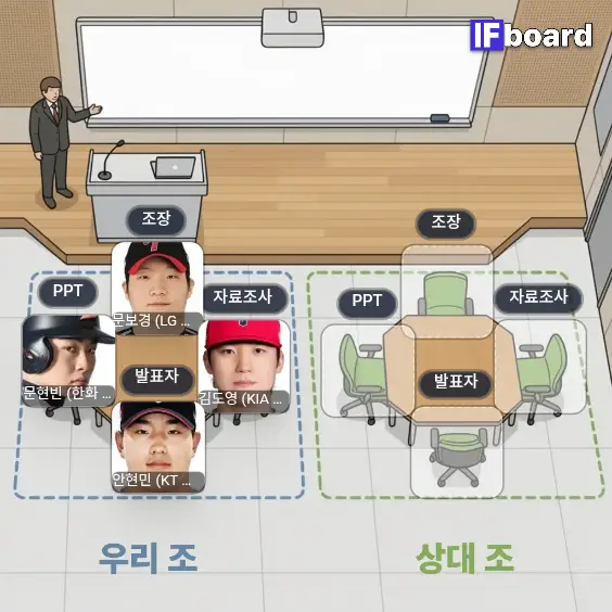 [잡담] 비즈동아리 조별과제 어때 | 인스티즈