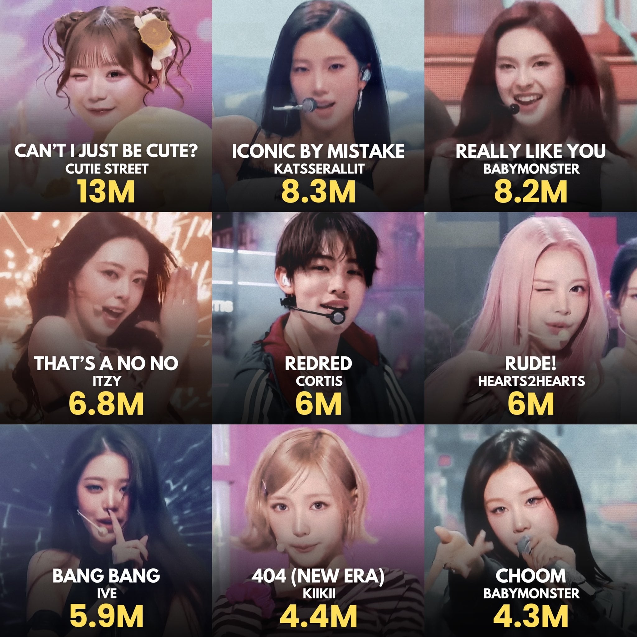 [잡담] 2026년 kpop 음방 조회수 순이라는데 | 인스티즈