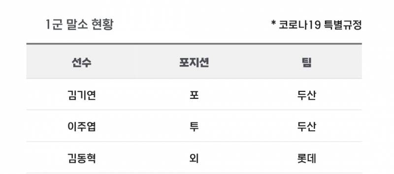 [알림/결과] 📢 오늘의 등말소 (260616) | 인스티즈