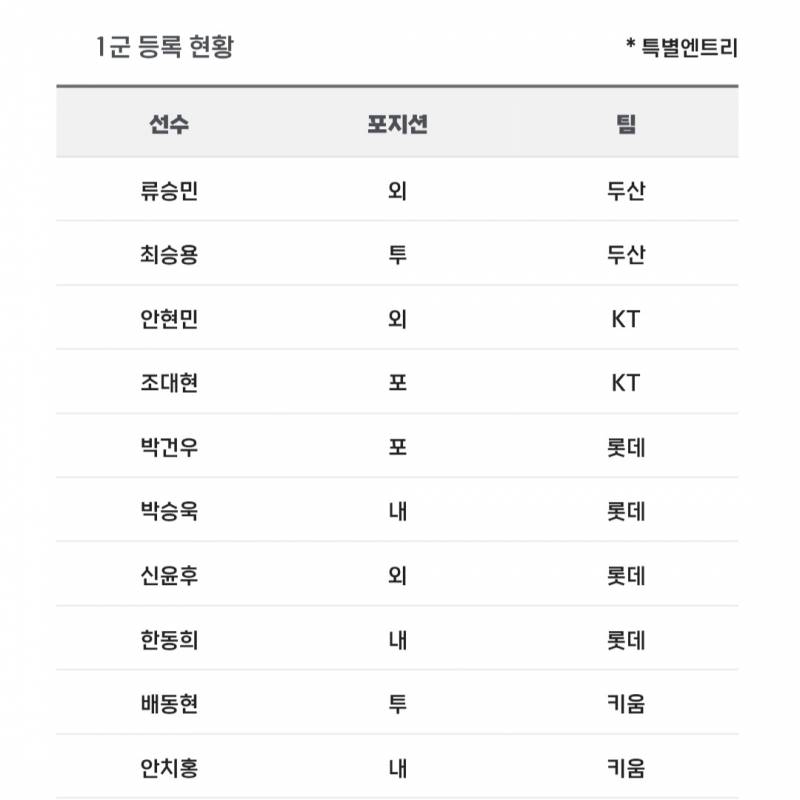 [알림/결과] 📢 오늘의 등말소 (260616) | 인스티즈