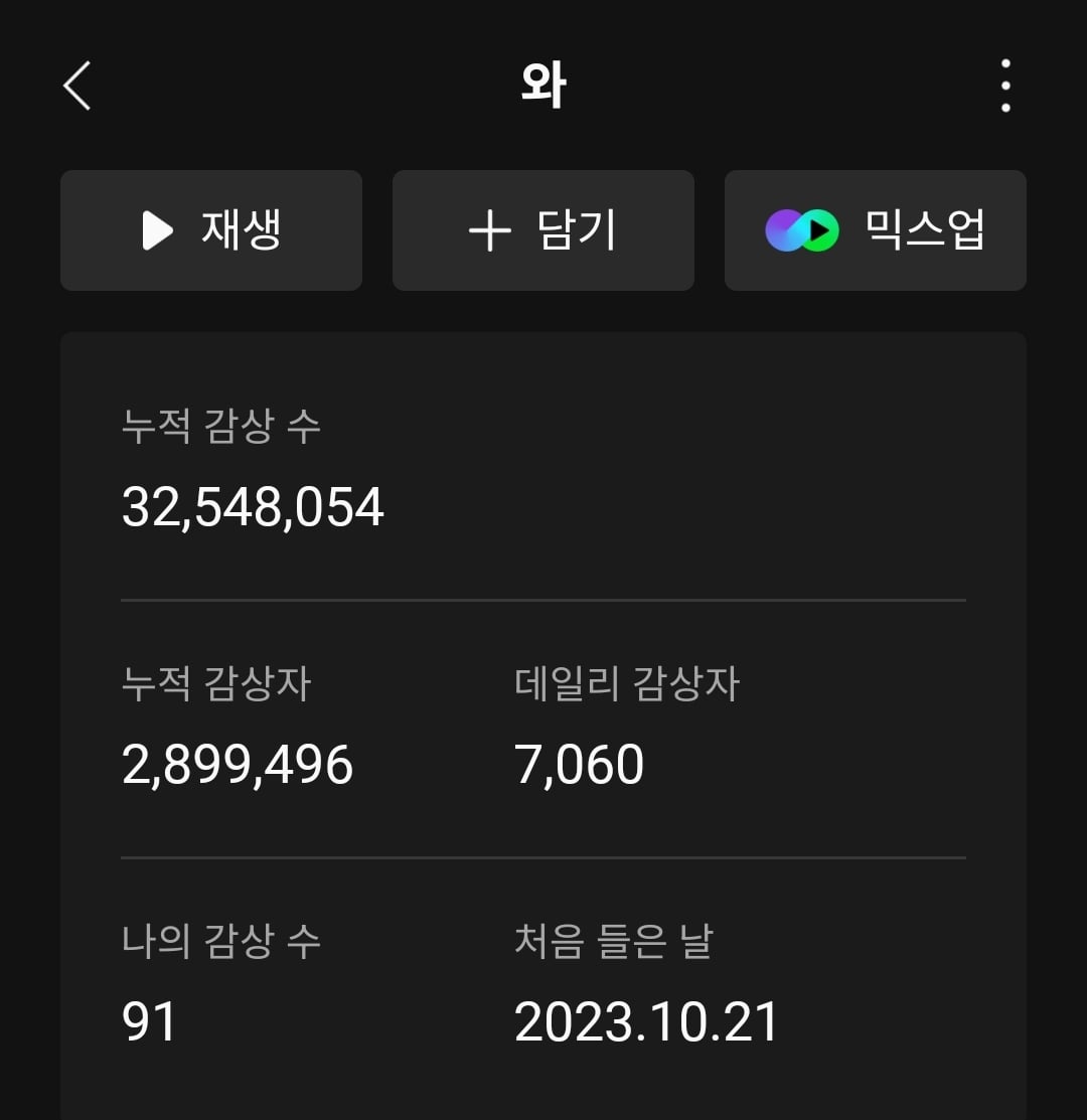 [잡담] 아니 근데 난 진짜 테크노를 좋아하는데 하이브여돌들 곡 듣고 | 인스티즈
