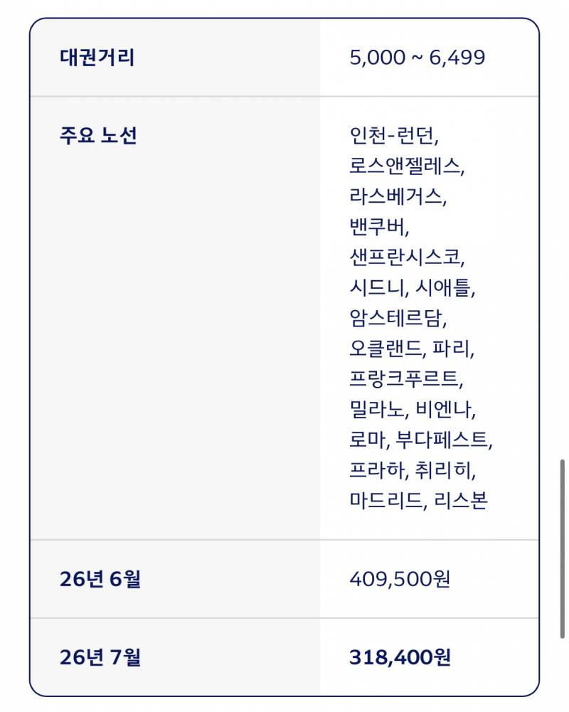 [잡담] 7월 대한항공 유류할증료 내려가네 | 인스티즈