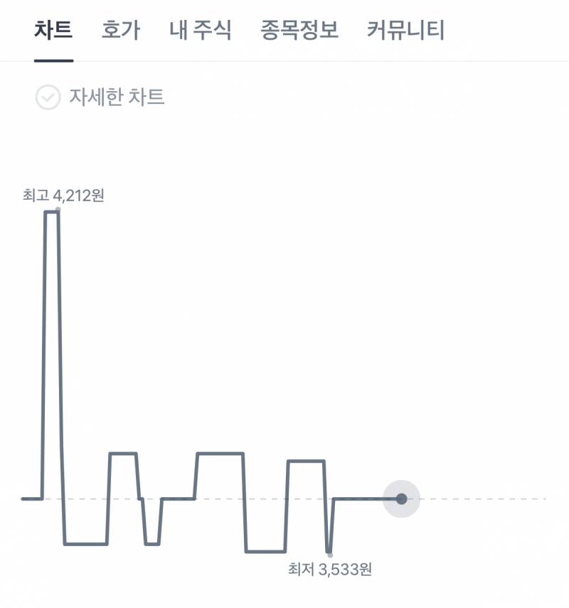 [잡담] 토스 얘 주식 색깔왜이래? | 인스티즈