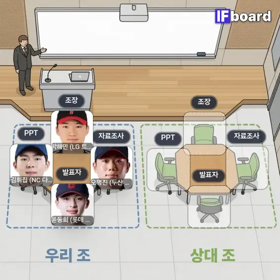 [잡담] 조별과제 팀 만들었는데 | 인스티즈