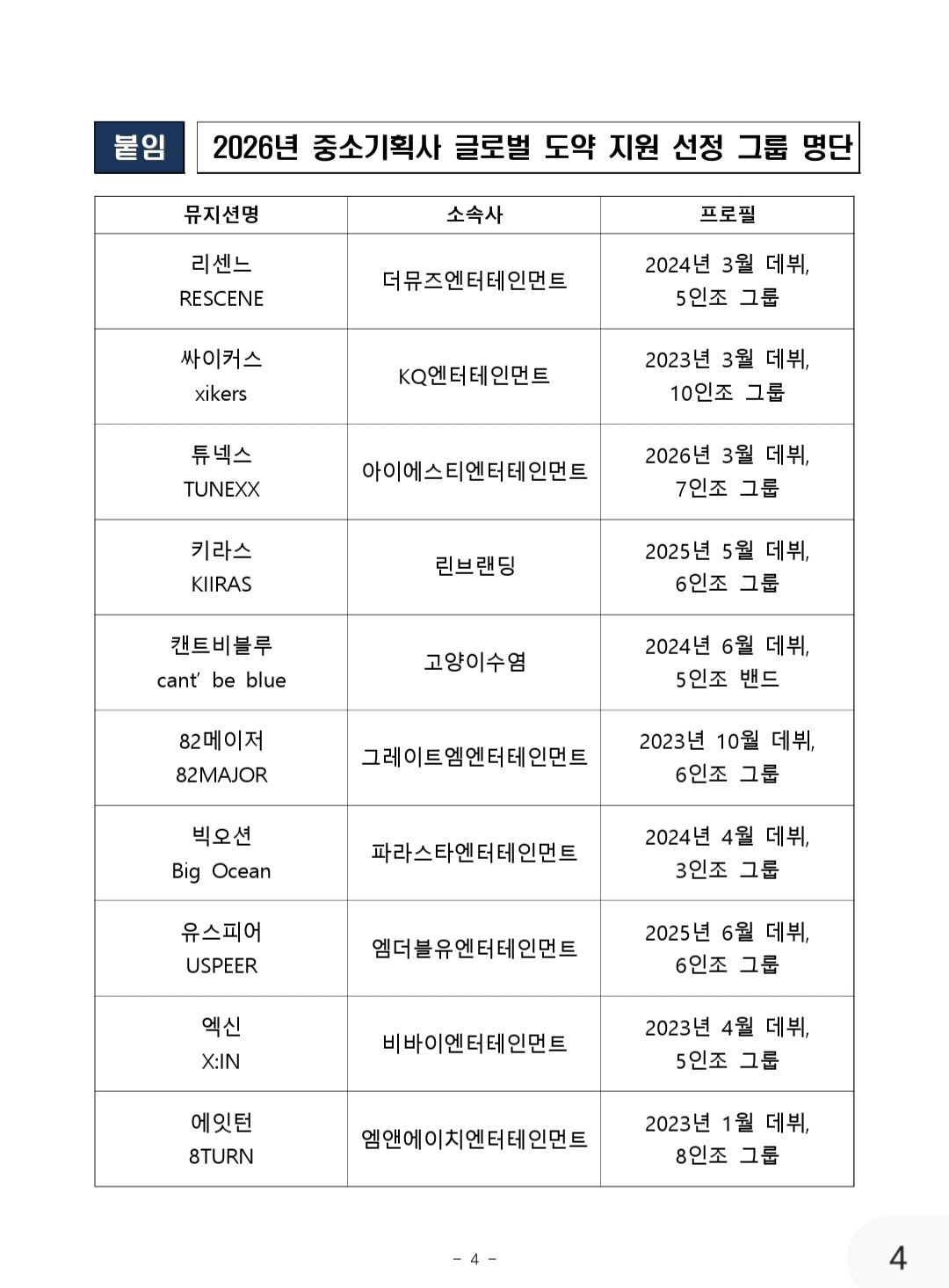 [정보/소식] 문체부 케이팝 지원금 지원 중소기획사 리스트 | 인스티즈