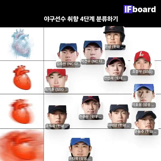 [잡담] 파니의 숨겨왔던 취향 공개할게 | 인스티즈