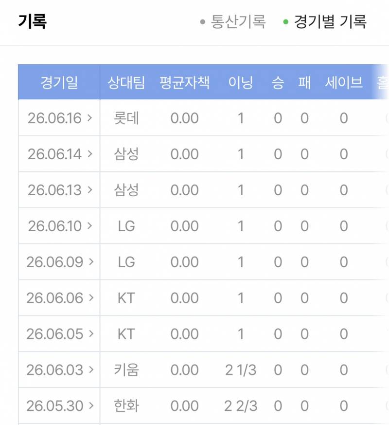 [잡담] 이게 필승조가 아니라니 | 인스티즈