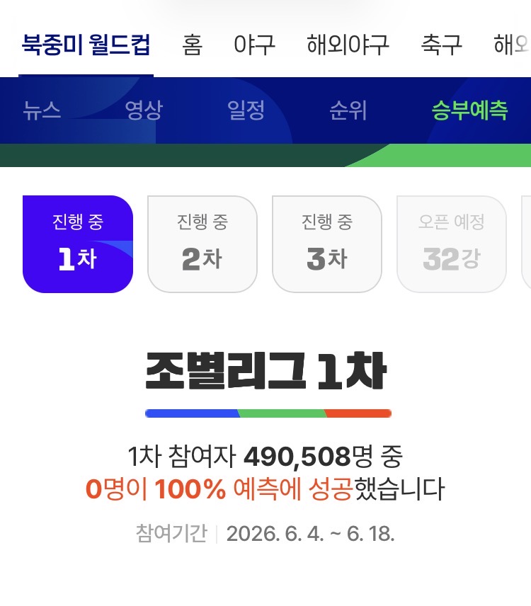 [잡담] 오늘 경기가 얼마나 이변이었냐면 네이버 승부예측 | 인스티즈