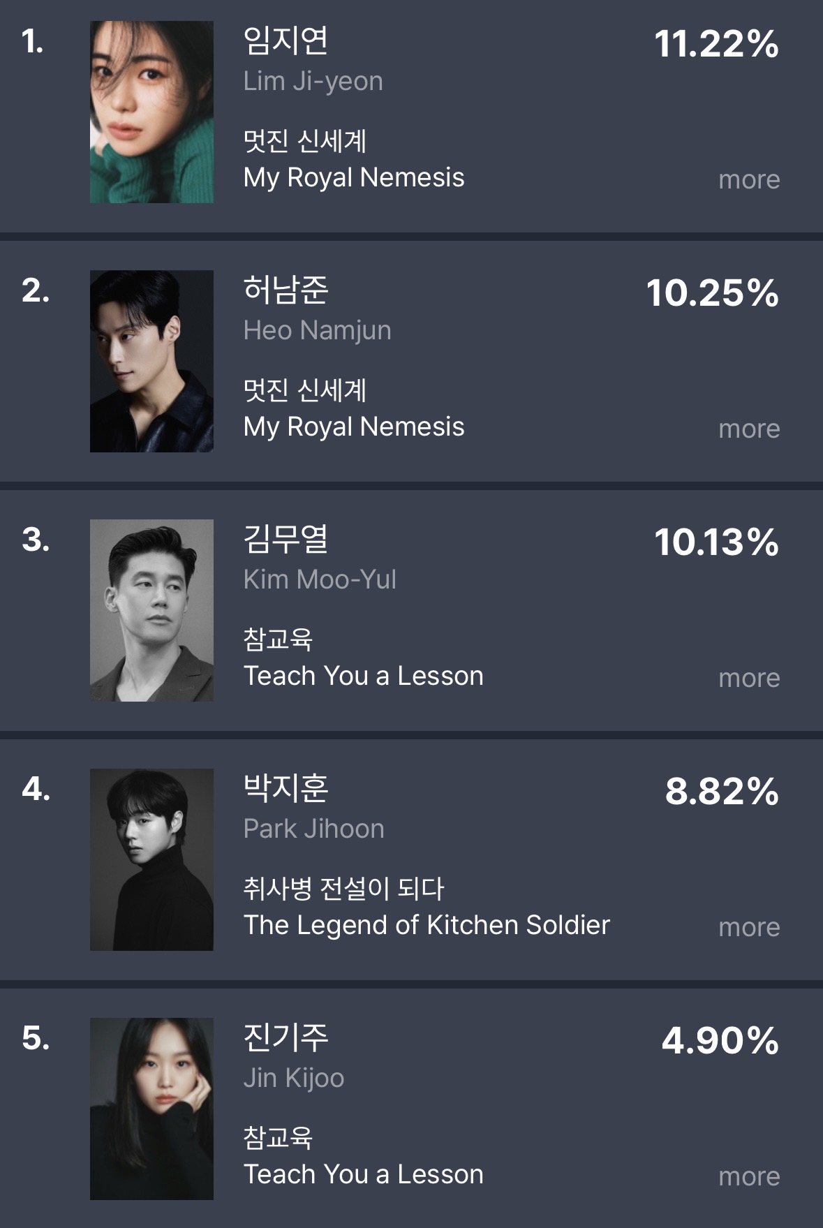 [정보/소식] 6월 2주차 TV-OTT 드라마 & 출연자 화제성 순위 | 인스티즈