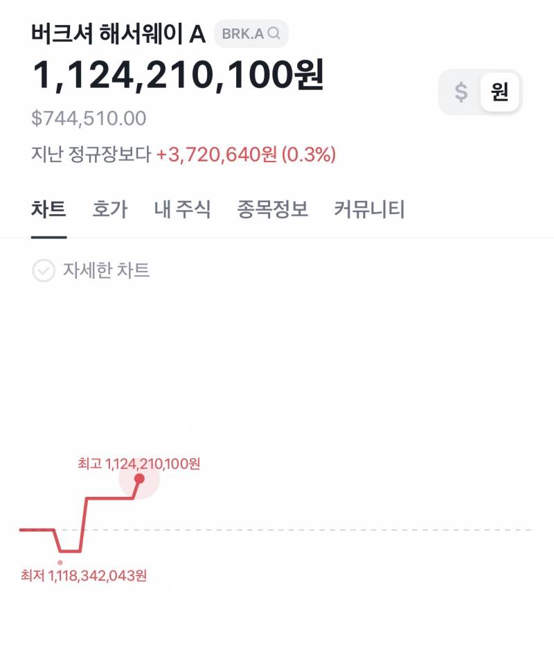 [잡담] 1주에 11억짜리 주식 | 인스티즈
