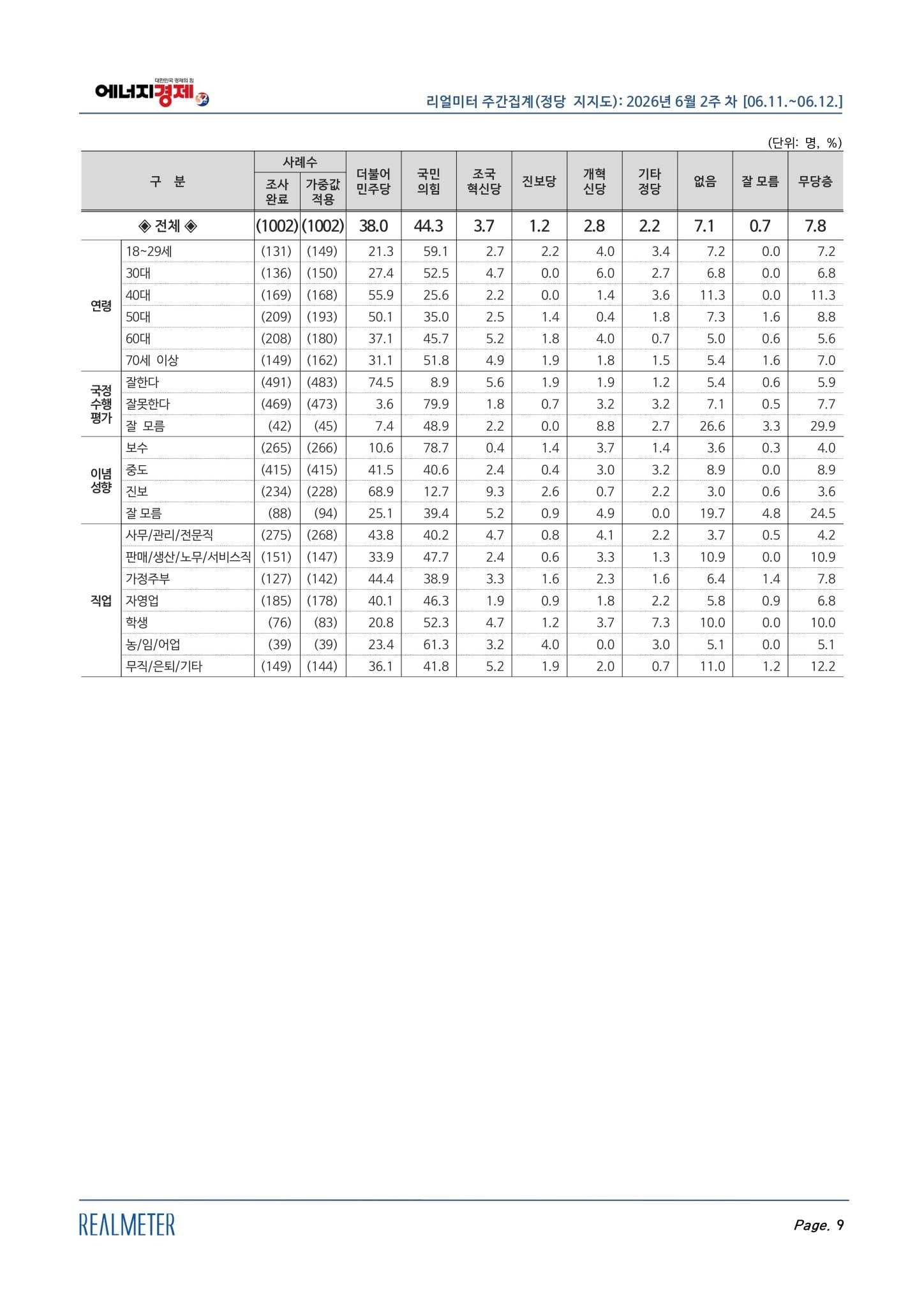 [정보/소식] 실제로 민주당을 이탈한 2030여성들 | 인스티즈