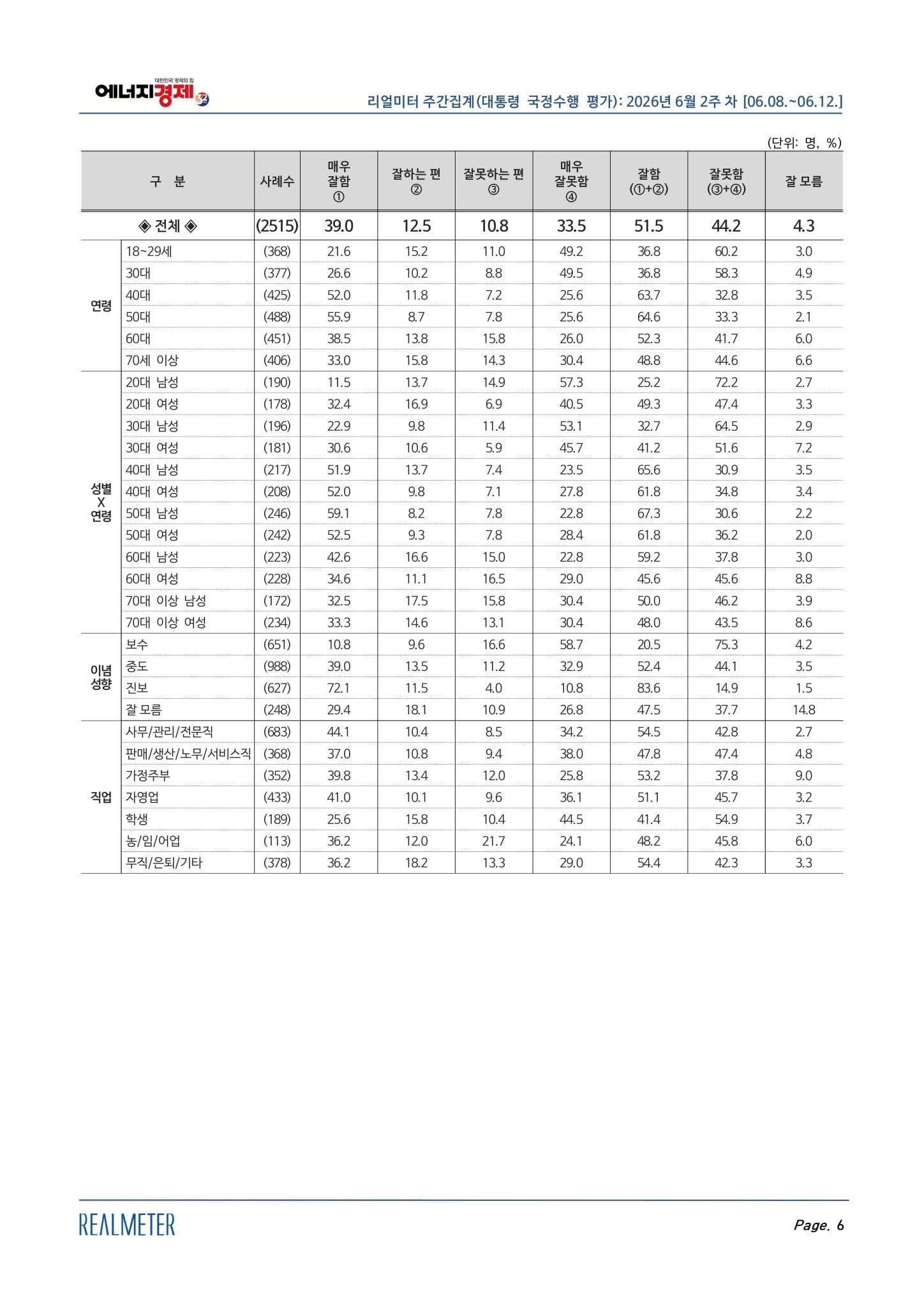 [정보/소식] 실제로 민주당을 이탈한 2030여성들 | 인스티즈