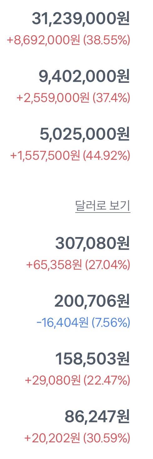 [잡담] 한두달전에 시작한 주린이인데 | 인스티즈