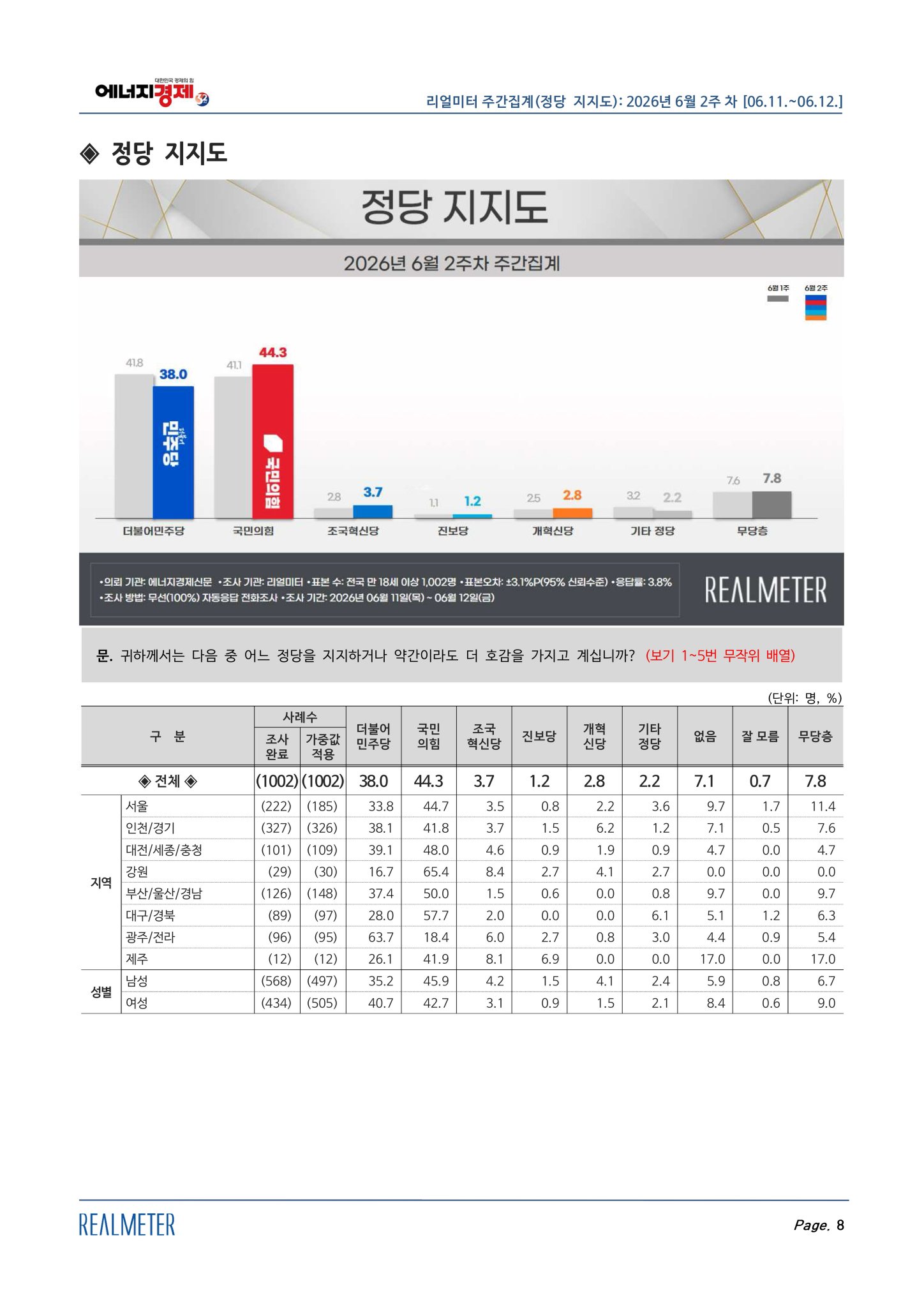 [정보/소식] 실제로 민주당을 이탈한 2030여성들 | 인스티즈