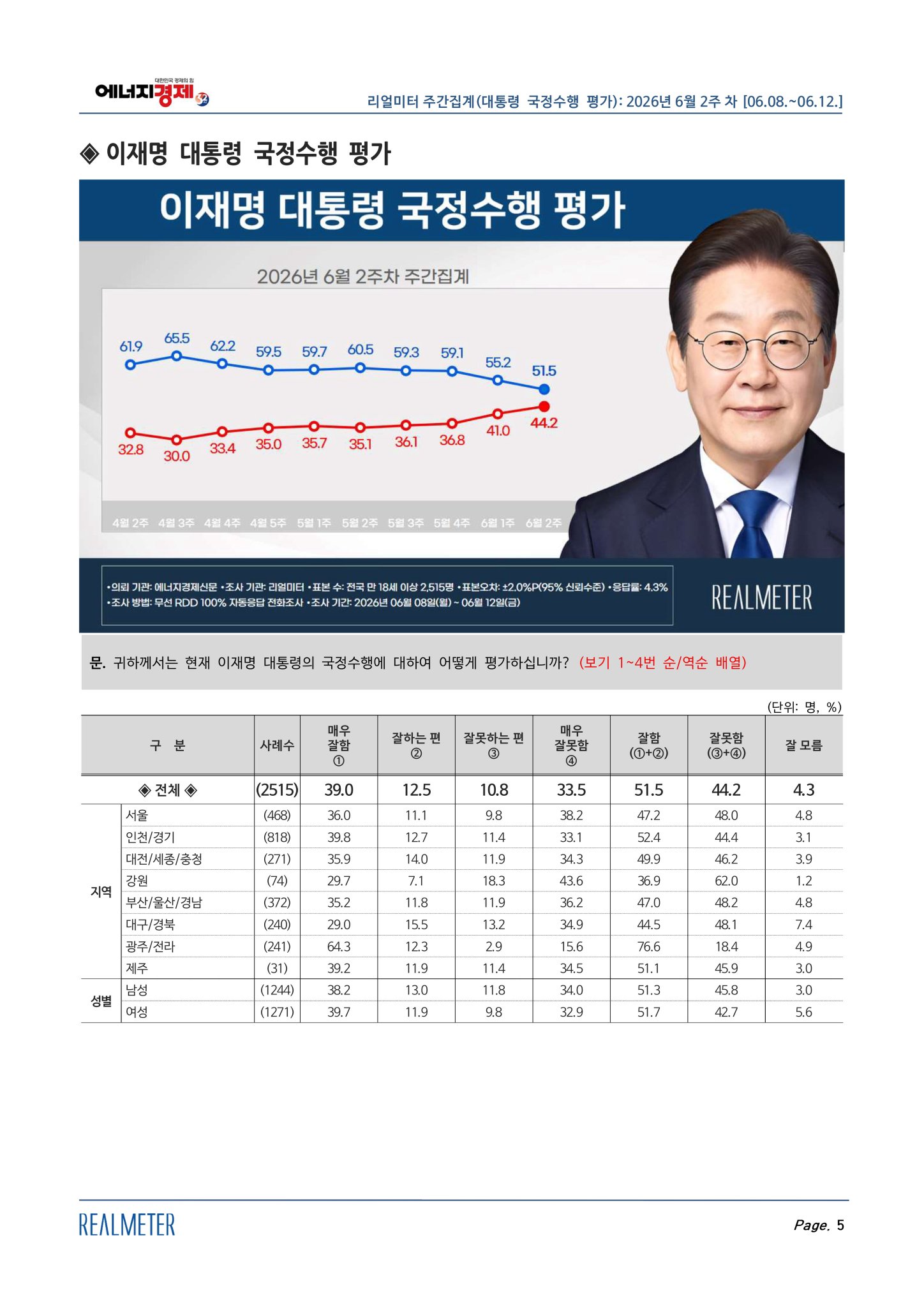 [정보/소식] 실제로 민주당을 이탈한 2030여성들 | 인스티즈
