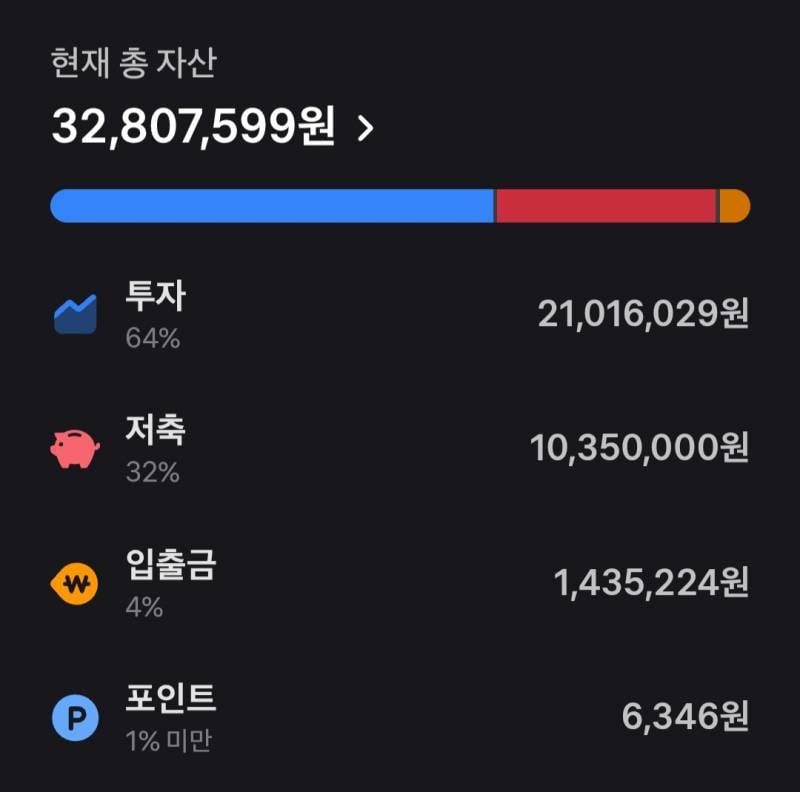 [잡담] 27살 2년동안 이정도 모음 | 인스티즈