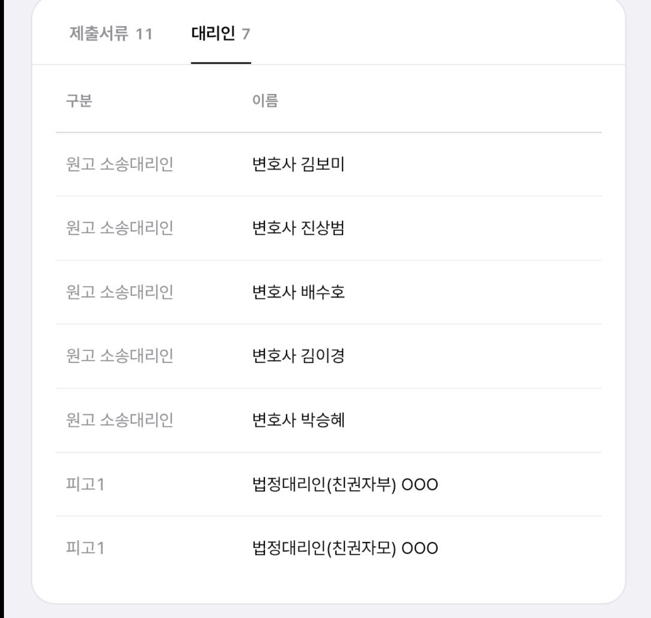 [정보/소식] 미성년자라 부모님이 대신 송사에 휘말렸다는 팀 버니즈 근황 | 인스티즈