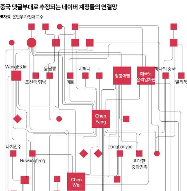 [잡담] 요즘들어 혐오 사회갈등이 더더욱 심해진 이유로 이것도 있지 | 인스티즈