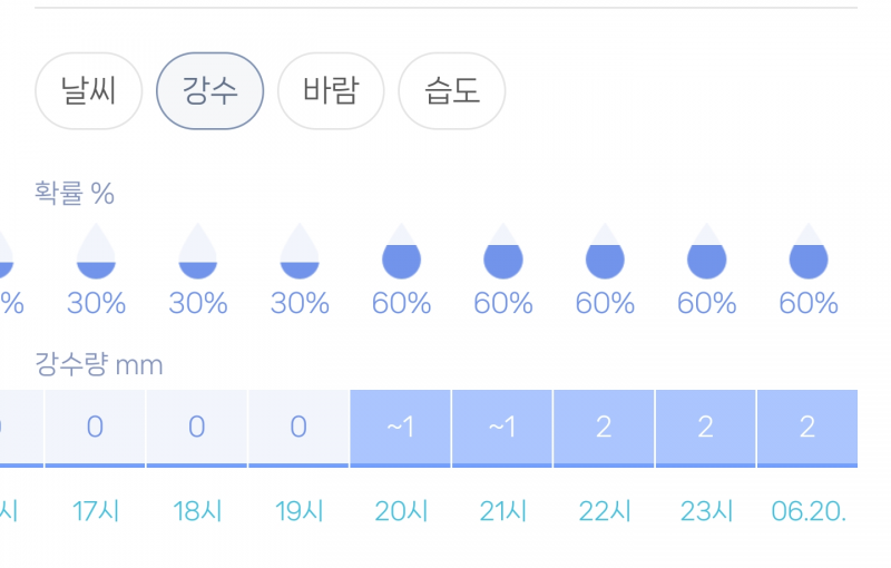 [잡담] 이정도면 우취야?? | 인스티즈