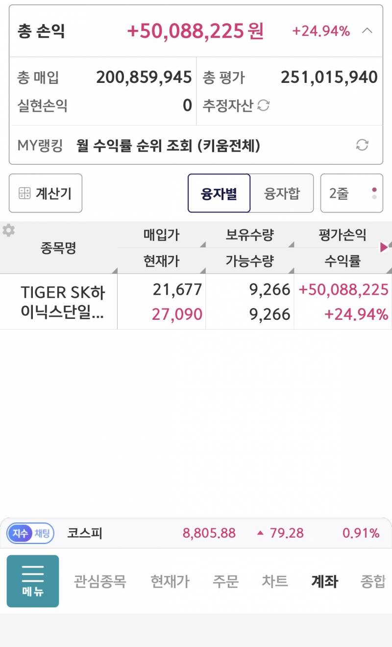 [잡담] 아묻따 하닉 레버에 2억 박은 결과 | 인스티즈