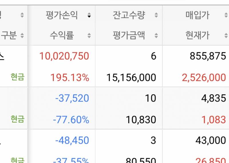 [잡담] 500만원으로 천만원 벌기 드디어 달성 | 인스티즈