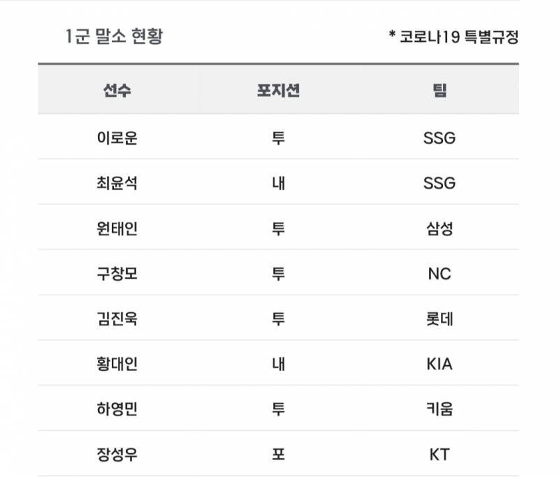 [알림/결과] 📢 오늘의 등말소 (260617) | 인스티즈