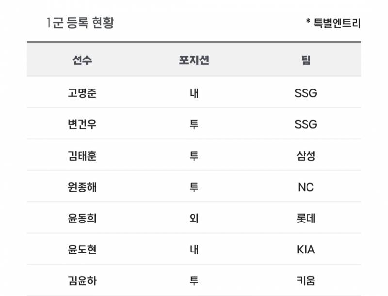 [알림/결과] 📢 오늘의 등말소 (260617) | 인스티즈