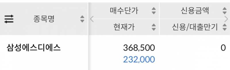 [잡담] 진심 이걸 왜 샀지?? | 인스티즈