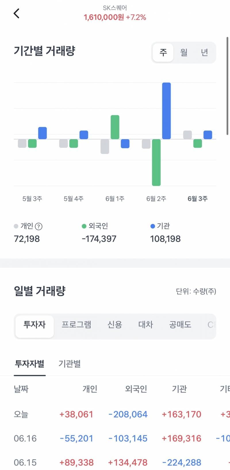 [잡담] Sk스퀘어 개짜증나 나 못샀는데 개오름 | 인스티즈