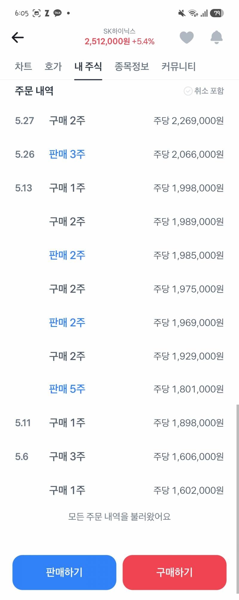 [잡담] 개쫄보의. 하닉 사팔사팔 | 인스티즈