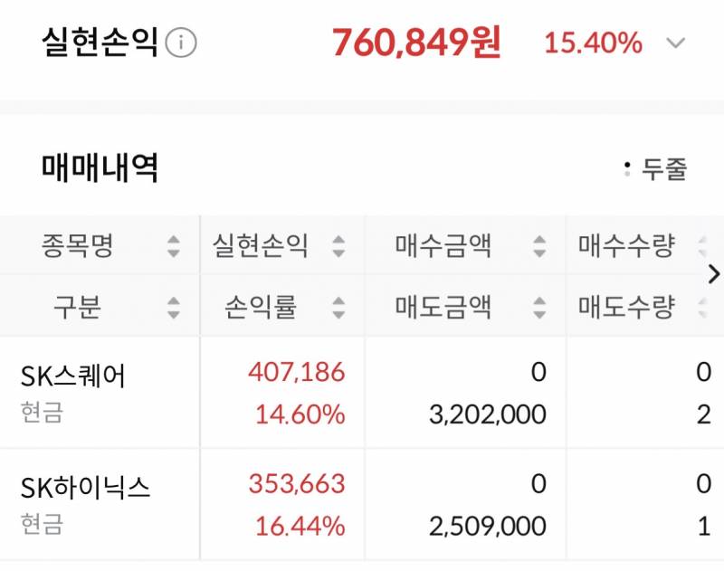 [잡담] 오늘 백번 고민하다 팔았다 | 인스티즈