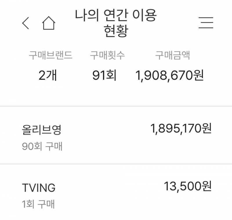[잡담] 나 작년에 올리브영에서 1,895,170원 썼네 | 인스티즈