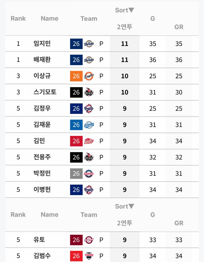 [잡담] 상규 연투 봐봐 | 인스티즈